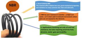 Kit de réparation de joints toriques NBR personnalisé avec boîte torique - Product Image 6