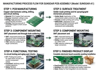 Fabricante de Placas de Circuito PCBA Ensambladas Electrónicamente SMT |   Servicios de Diseño y Fabricación Personalizados