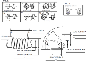 Bán Buôn Nhà Sản Xuất Tùy Chỉnh Oem Odm Tùy Chỉnh Thép Không Gỉ Có Dây Đôi Xoắn Xoắn Ốc Kim Loại Nhỏ Xoắn Lò Xo - Product Image 2