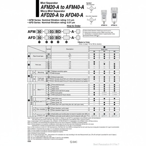 Modèle de séparateur de brouillard de filtre à air SMC AFM30-02D-R-A - Product Image 1