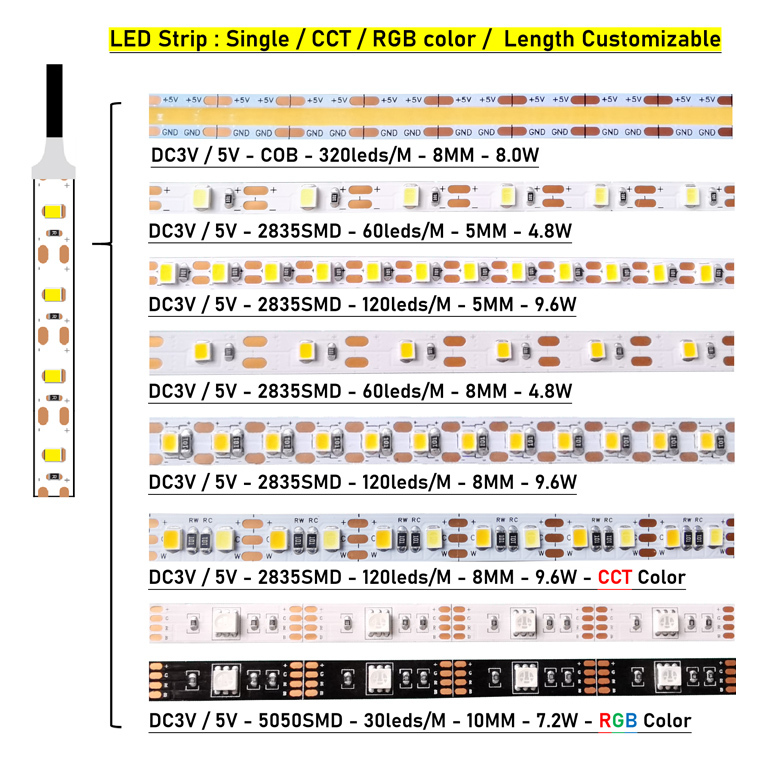 Manufacturer DC 5V 5W 60led/m 2835smd Dimmable USB Led Strip Light With Usb Touch Dimmer Switch · image 3