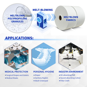 Hạt nhựa <span class=keywords><strong>Polypropylene</strong></span> (PP) y tế cấp nhà máy dùng cho vải dệt không dệt spunmelt, vật liệu composite PP cho nhựa - Product Image 2