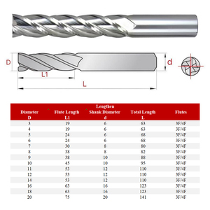 HSS HSSE High Speed Steel Straight Handle 3-edge 4-edge Extended <strong>End</strong> <strong>Mill</strong> Milling Cutter - Product Image 4