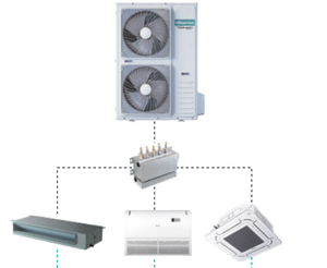 เครื่องปรับอากาศไฮเซ่นส์ 12000/14000/18000 บีทียู แบบแยกส่วนหลายโซน พร้อมระบบปั๊มความร้อนดีซี สำหรับใช้ในบ้านและโรงแรม ระบบวีอาร์เอฟ - Product Image 4