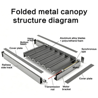 Système d'ombrage électrique pour véranda avec stores pliants en aluminium à isolation thermique