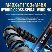 Canne à pêche Dragvor Aeromix 5.4m 6.3m 7.2m 7.5m 8.1m 9m en fibre de carbone pour eau douce - Action rapide moyenne, multi-sections, pour la perche et la carpe