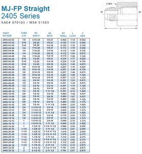 Nhà máy thép không gỉ SAE j514 37 <span class=keywords><strong>Dep</strong></span> nam jic nữ nptf ống nối thẳng phù hợp jic 37 <span class=keywords><strong>Dep</strong></span> Flare để nptf - Product Image 5