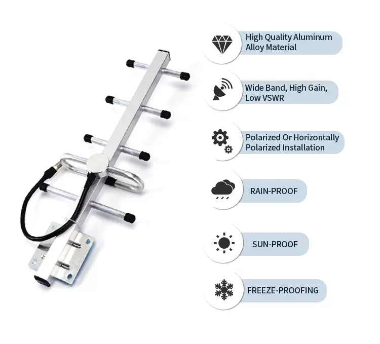 Bộ Khuếch Đại Tăng Cường Tín Hiệu Gắn Trên Gác Mái Hoặc Trên Mái Ăng Ten Yagi Đa Hướng 5G Bên Ngoài 12Dbi Ăng Ten Yagi 3G & 4G 2G Lte Yagi