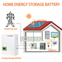 Batterie lithium-ion murale 200Ah Batterie Lifepo4 10Kwh pour la maison avec port de communication CAN Connexion au réseau hybride