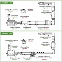 Chaîne de production de barres protéinées : machine à extruder les céréales au chocolat, les cacahuètes, les noix, les dattes, la granola et les barres énergétiques au sésame
