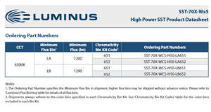 Chip LED Luminuss SST-70X-WxS de Alta Potencia, Blanco Frío, 6500k, 1200LM, CRI 90, Ángulo de Visión de 120°, Regulable - Product Image 3