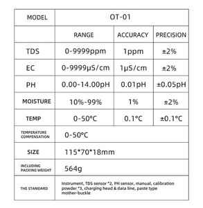 Moniteur de qualité de l'eau en ligne 5 en 1 personnalisable en usine, testeur de TDS, de pH, d'EC, de température et d'humidité pour aquarium et aquaculture - Product Image 4