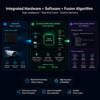 Solución ITS para Carreteras Inteligentes, Sistema de Fusión de Radar y Video de 77 GHz |   Computación de Borde con IA para el Control del Flujo de Tráfico en Autopistas y Detección de Incidentes