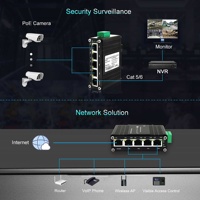 Switch PoE Industrial Mini Gigabit No Administrado de 5 Puertos 802.3at PoE+ Uplink 12-48V 120W Económico para Cámaras IP CCTV