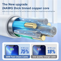 Câble Type-C vers Type-C 2m 240W pour iPhone 15, Chargeur Téléphone USB-C, Câble de Données pour iPhone, Câble pour iPad et MacBook