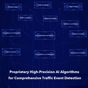 ซอฟต์แวร์วิเคราะห์ทราฟฟิกของ Ai บริการนี้เหมาะสำหรับตรวจจับสถานการณ์การรับส่งข้อมูลที่หลากหลาย - Product Image 2