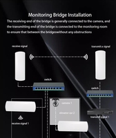 Puente Wifi impermeable de 3km, punto de acceso de larga distancia para exteriores