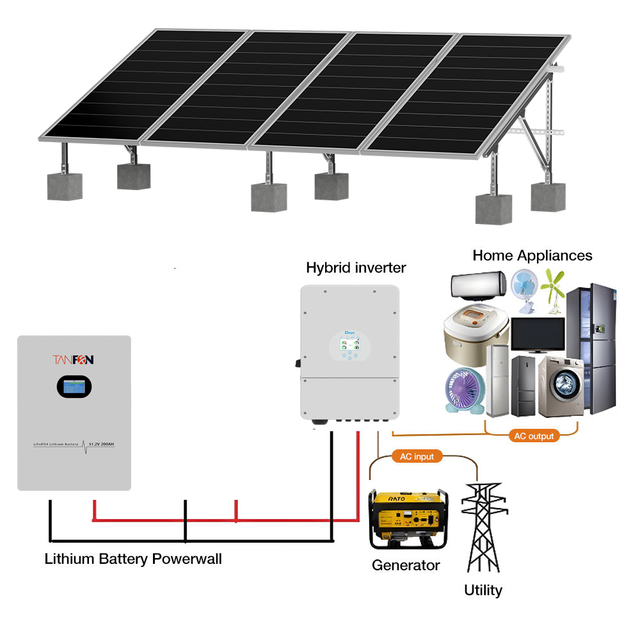 Solar Energy System10kw Home Solar Panel Generator Kit for Home Appliances TV/lights/Electric Cooker/Refrigerator Etc