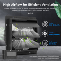 Ventilateur d'extraction axial Hon&Guan 250 mm (10 pouces) à moteur EC, économe en énergie, avec contrôleur de température et d'humidité - Alibaba-fan