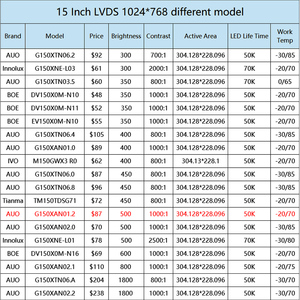Auo 15 inch <span class=keywords><strong>LCD</strong></span> Modules 15.0 \ "1024x768 IPS màn hình công nghiệp tương tác Bảng điều chỉnh g150xan01.2 <span class=keywords><strong>LCD</strong></span> hiển thị - Product Image 4