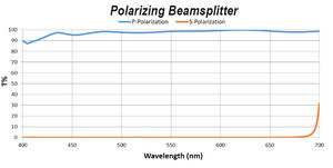 50/50 <span class=keywords><strong>Polarizing</strong></span> Beam Splitter (650nm) Beam Splitter Óptica Placa Óptica Beam Splitter - Product Image 2