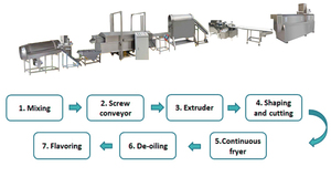 Cornflakes Máy Làm tự động Ngô mảnh đùn ăn sáng ngũ cốc bánh bột ngô dây chuyền sản xuất - Product Image 5