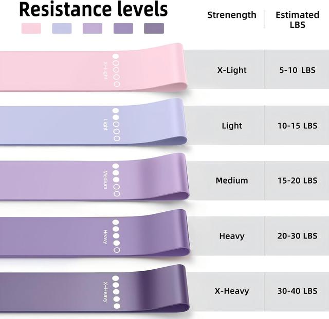 CE Certified Heavy Natural Latex Resistance Bands Set of 5 for Yoga Pilates Glute Booty Stretch Exercise Loop Mini Bands