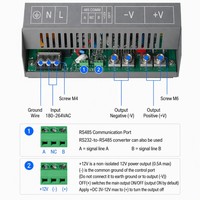 Alimentation à découpage réglable 3000W RS485 avec PFC, partage de courant parallèle PLC et protocole de communication Modbus
