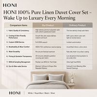 Ensemble de literie HONI certifié OEKO-TEX 100% lin, 3 pièces, style luxueux, couvre-lit moelleux pour lit queen et king, en vente