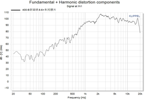 ลำโพงทวีตเตอร์ FS400-<span class=keywords><strong>B</strong></span> คุณภาพสูง ขนาด 44 มม. 1.7 นิ้ว ไดอะแฟรมอะลูมิเนียม แม่เหล็กนีโอไดเมียม กำลังขับ 100 วัตต์ RMS สำหรับรถยนต์ ลดราคาพิเศษ - Product Image 3
