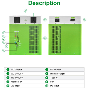 Station d'alimentation portable avec générateur de batterie et plusieurs ports de charge pour solutions d'alimentation d'urgence en extérieur – Approvisionnement direct usine - Product Image 3
