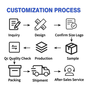 Tùy chỉnh có thể tái chế giấy bìa treo hộp cho sản phẩm nhỏ bao bì hộp bán lẻ với móc áo - Product Image 5