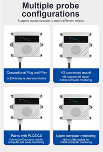 RTTPP IP65 ABS 工業用 T&H 塩素・アンモニア・硫化水素・一酸化炭素ガス検知器 工場価格 4-20mA RS485 <span class=keywords><strong>CO2</strong></span> O2 ガス伝送器 - Product Image 3