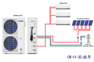 เครื่องปรับอากาศไฮบริดพลังงานแสงอาทิตย์ ACDC 27000BTU 36000BTU 45000BTU 48000BTU 60000BTU สำหรับงานอุตสาหกรรม รุ่น T2-GW-SPLIT1 27000BTU - Product Image 2