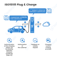 OCPP 1.6J/2.0.1 Nueva Estación de Carga para Vehículos Eléctricos, Doble Puerto de 22kW Tipo 2 AC Nivel 2, Terminal POS con WIFI y RFID