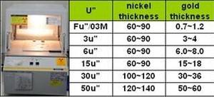 Nhà Máy ban đầu <span class=keywords><strong>Cat6</strong></span> RJ45 nối 8P8C FTP che chắn RJ45 Modular cắm với căng thẳng cứu trợ khởi động và tải Bar cho cáp mạng - Product Image 3