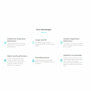 Batería de Iones de Sodio Automotriz de Alto Rendimiento, Precio de Fábrica, 12V, Resistente a -40 Grados Celsius, Descarga para Arranque Automático - Product Image 1