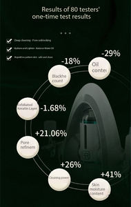 プロの機械美容センターHydrマイクロダーム酸素ジェット付きフェイシャルリフティングダーマブレーション水アクアピール肌の若返り - Product Image 2