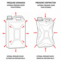 Couvercle de fût en PP ventilé double usage (alimentaire et industriel) avec joint PE anti-effraction pour huiles comestibles et produits chimiques