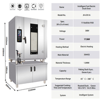 Rôtissoire Électrique à Convection Rapide pour Canards et Poulets, Prix Usine