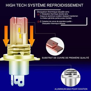 ชุดแปลงไฟหน้า LED H4 แบบลำแสงคู่ แทนที่หลอดฮาโลเจน ให้แสงสว่างคงที่ ขับขี่กลางคืนได้ทุกสภาพอากาศ สำหรับ Y8 รุ่น H4 - Product Image 4