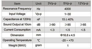 Zeming เสียงสูงขนาด17*4.5มม., สัญญาณเตือนแบบพิน3V 5V 12V 4000Hz ใช้ภายนอก - Product Image 4