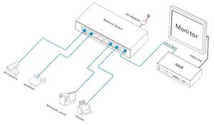 Commutateur Fast Ethernet 8 ports Gigabit pour réseau, utilisant 8 ports RJ45 - Product Image 3