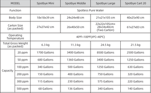 Vendita calda portatile deionizzato sistema di acqua lavavetri sistema acqua pura finestre di pulizia <span class=keywords><strong>ro</strong></span> sistemi di trattamento delle acque pure - Product Image 5
