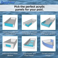 Plaque acrylique transparente de haute pureté résistante à la chaleur Grandview pour piscine