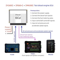 YC600, PD60+ ve MN300 Motor ECU Test Kiti |   Dizel ECU Arıza Teşhisi için CKP/CMP Sinyal Üretici ve Enjektör Simülatörü