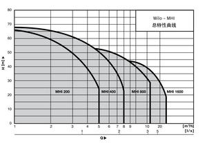 Bomba de Presión de Frecuencia Variable de Acero Inoxidable Totalmente Automática MHI |   Bomba de Agua Silenciosa de Funcionamiento Continuo para Villas y Hoteles - Product Image 6