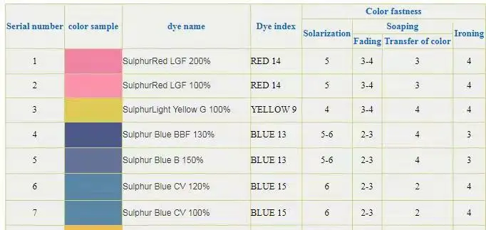 Thuốc nhuộm lỏng màu vàng đậm đặc cho ngành công nghiệp giấy