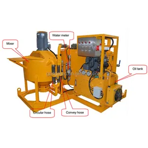 Oem Leverancier Cement Grout Planten Machine Voor Mine