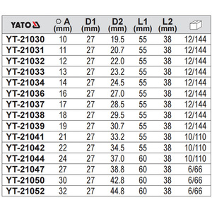 ซ็อกเก็ตหกเหลี่ยมหุ้มฉนวนยาโต 17 มม. 1/2 นิ้วเกรดอุตสาหกรรม YT-21037 - Product Image 2